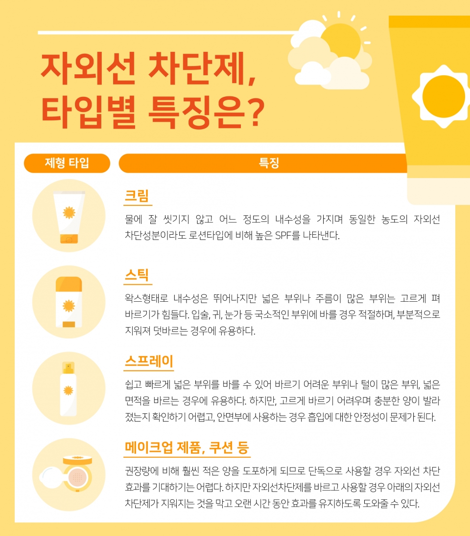 자외선 차단제 타입별 특징