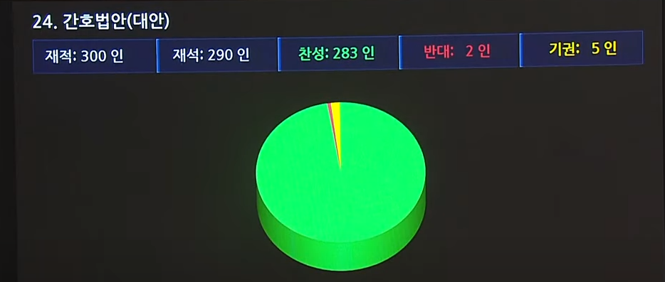 우원식 국회의장이 28일 간호법 제정안의 국회 통과를 선언하고 있다. [출처: YTN 뉴스 화면 캡쳐]