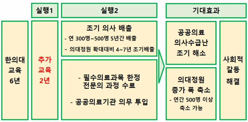 한의사 의사면허 부여 실행방안 및 기대효과 (자료: 대한한의사협회)